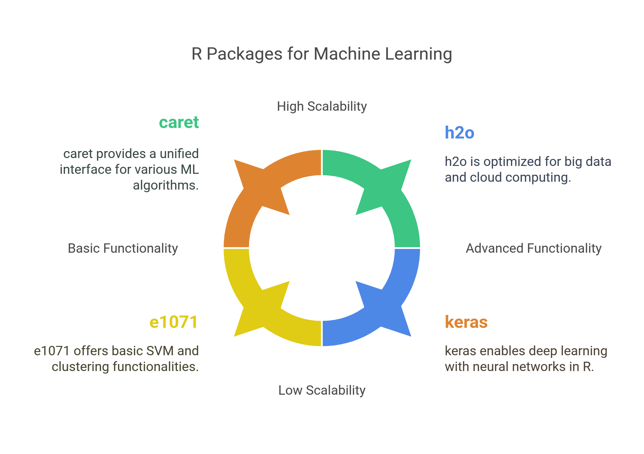 r package